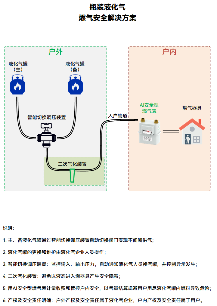 qs-solution-bottle-gassafety